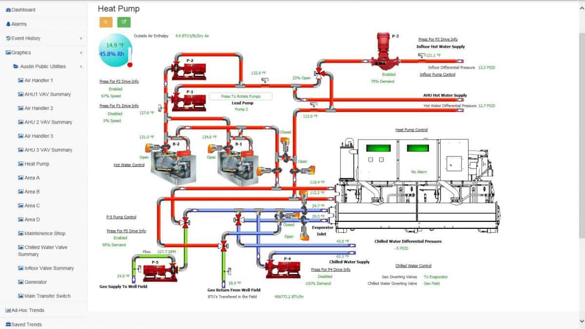 Austin Public Utilities Winona Controls
